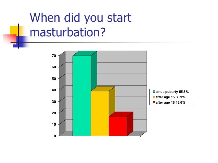 Ellie facial abuse How many times do guys masturbate